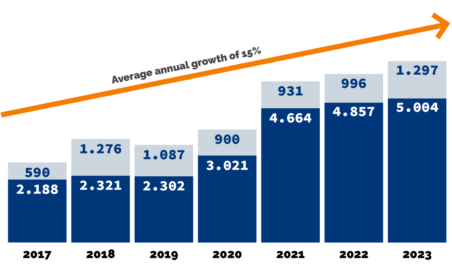 grafica-crecimiento-ENG-2024